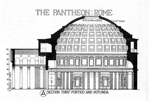 The Pantheon, Rome (Illustration) - World History Encyclopedia