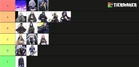 Eminence in Shadow characters Tier List (Community Rankings) - TierMaker