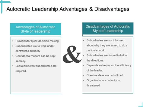 Leadership Autocratic Leadership Advantages And Disadvantages Ppt Professional Summary ...