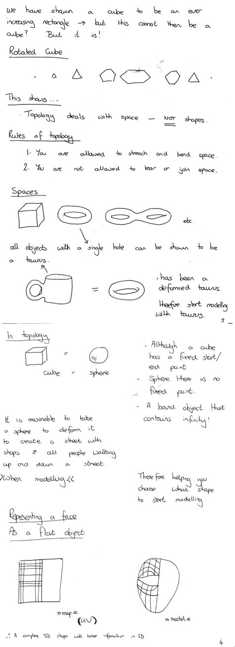 Maths.Topology – think2year