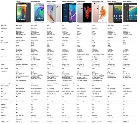 Cell Phone Comparison Chart