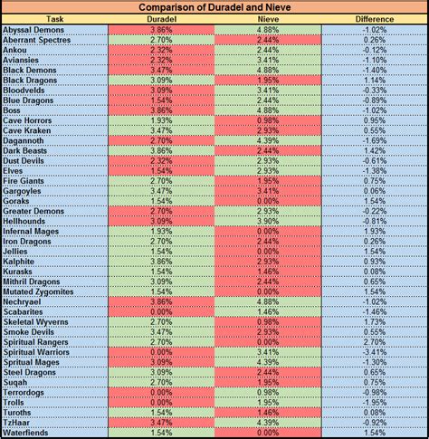 Osrs Xp Table Calc | Awesome Home