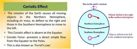 Pressure Gradient Force (PGF), Coriolis Force Effect and Isobars - اسأل الطيار ask pilot