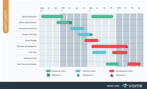 44 Types of Graphs & Charts [& How to Choose the Best One]