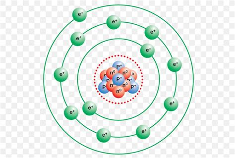 Bohr Model Sodium Atom Chemistry Rutherford Model, PNG, 550x553px, Bohr ...