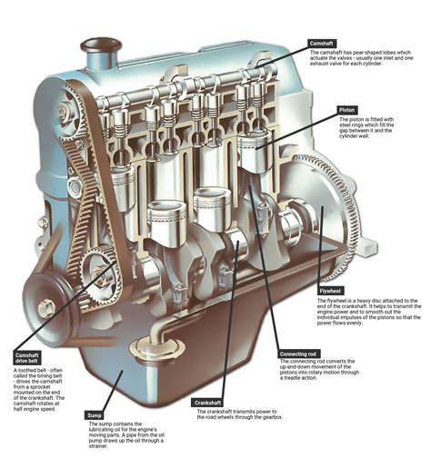 Basic Car Engine Diagram - Headcontrolsystem