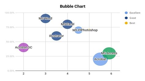 How to Create Bubble Chart Graph in Google Docs Document - YouTube