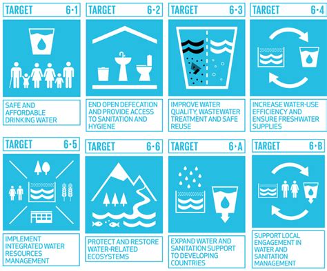 The invisible connection between groundwater and sanitation - International Water Association