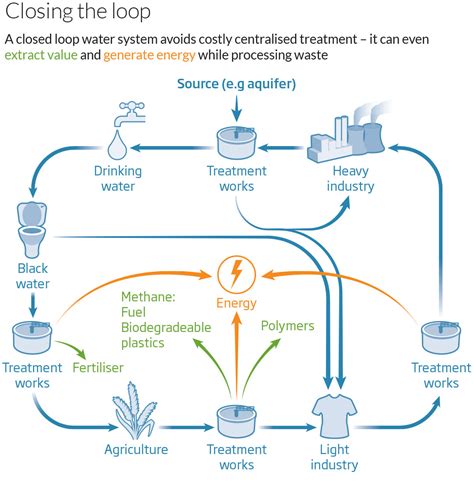 We have to recycle water on a massive scale – this is how we can | Anthropocene Transitions Blog