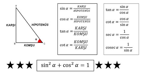 Trigonometri Formülleri + PDF » ÜniRehberi