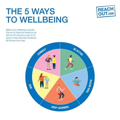 Wellbeing