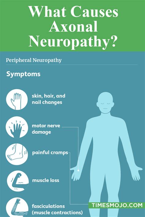 What causes axonal neuropathy? - TimesMojo