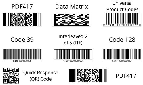 Route Planner App with iPhone Barcode Scanning Features