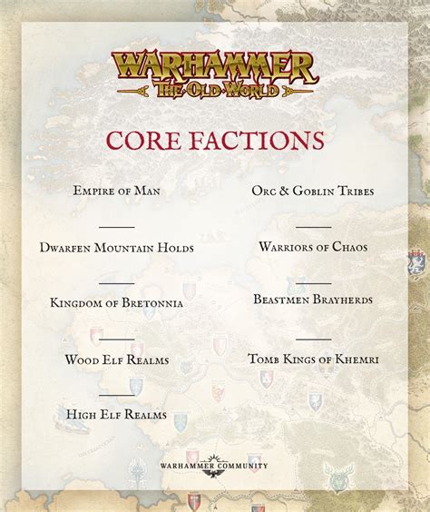 Warhammer: The Old World Which Factions to Choose