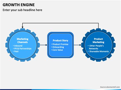 Growth Engine PowerPoint and Google Slides Template - PPT Slides