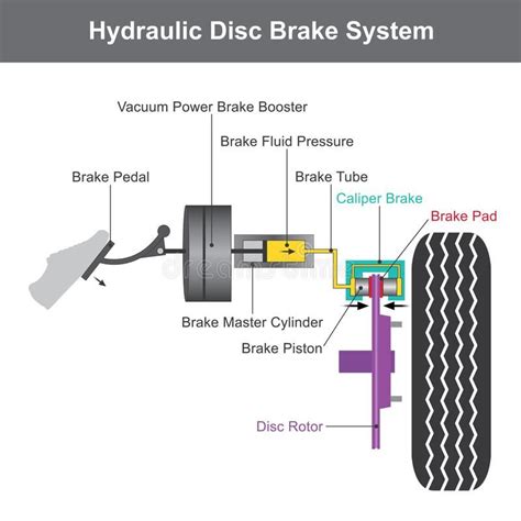 Hydraulic Disc Brake System Diagram