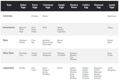 Adopt Me Pet Rarity Chart | Images and Photos finder