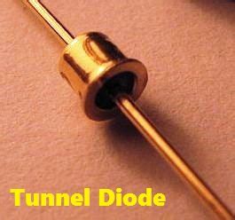 Tunnel Diode Working Principle - Engineering Tutorial