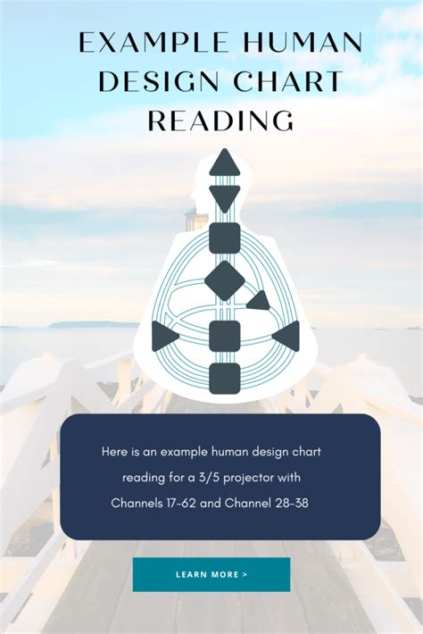 Example Human Design Chart Reading - Jamie Palmer Human Design Business Coach & Marketing Strategist