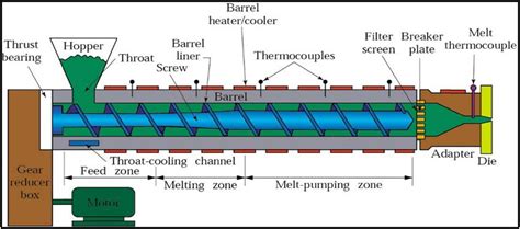 A review on the fused deposition modeling (FDM) 3D printing: Filament processing, materials, and ...