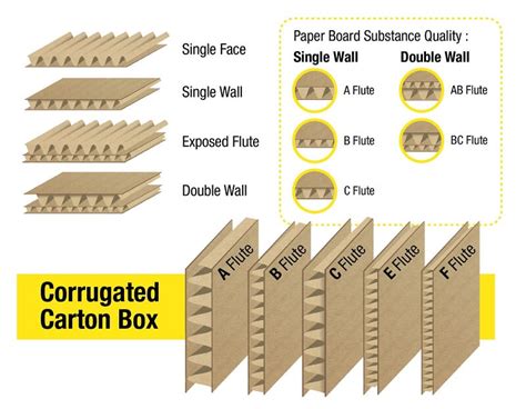 Double Wall Corrugated Boxes Everything You Need to Know