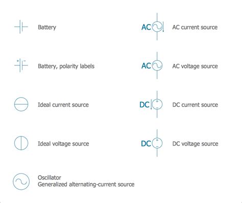 Electrical Symbols, Electrical Diagram Symbols