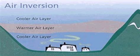 Temperature Inversion: Types & Effects on Weather - PMF IAS