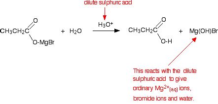 grignard reagents