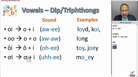 Diphthongs Sounds With Examples - Tedy Printable Activities