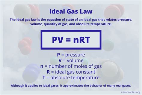 Ideal Gas Law Study Guide - Inspirit Learning Inc