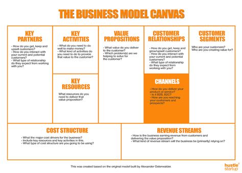 The Business Model Canvas: Better Than a Business Plan [+ Free Templates] – Hustle to Startup