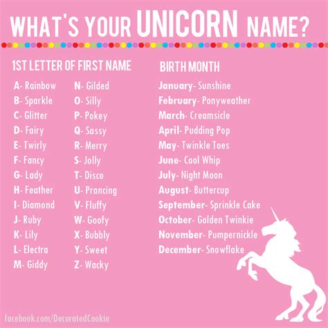 What's your unicorn name? | Unicorn names, Unicorn quotes, Unicorn