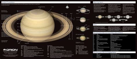 Saturn Planet Map