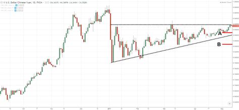 The Ascending Triangle Trading Strategy Guide