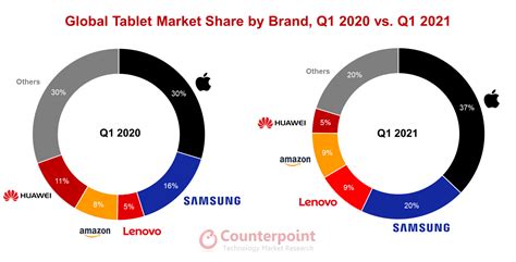 Apple's iPads lead a sharply-growing first-quarter tablet market in ...