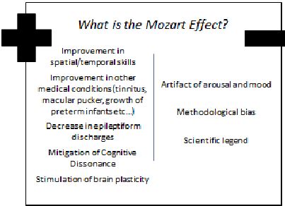 The Mozart effect: hypothesis pro (+) and con (-) | Download Scientific ...