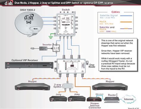 🔥 Dish Hopper Joey Wiring Diagram 👈 - 24nop-2 zufla dapelna koronek