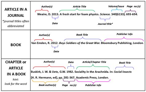 Cite - Research Paper Tips - LibGuides at Columbia College Chicago Library