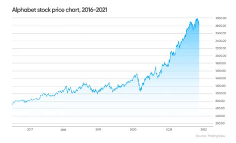 Alphabet (GOOGL) stock forecast for 2025: Where next for the technology ...