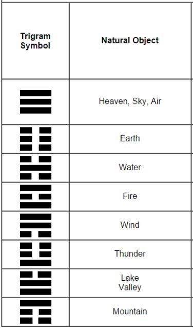 Sacred symbols - Taoism