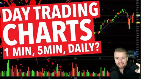 Day Trading Chart Time Frames! WHICH ONE??? - YouTube