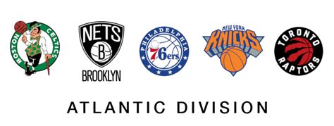 The 6 Divisions in the NBA (Ultimate Guide) - Hoop Dojo