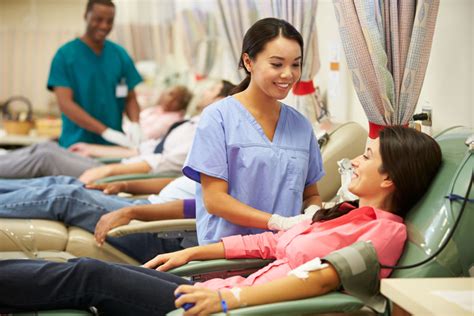 5 Steps to Planning a Blood Donation Drive in Your Community - Goodnet