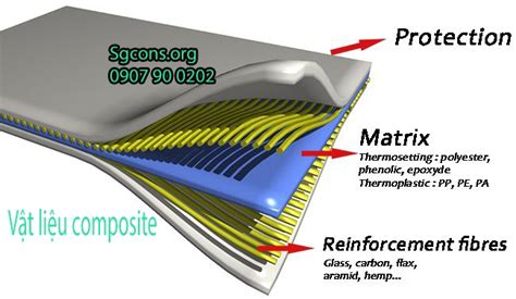 Vật liệu composite | Công ty Nhựa composite giá rẻ