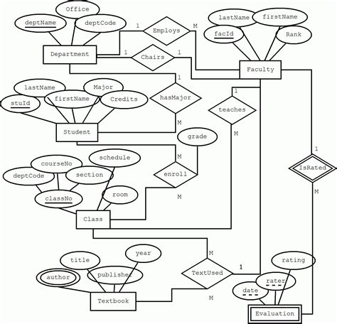Er Diagram Many To Many Relationship Example | ERModelExample.com