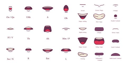 The Secrets of Lip Sync: Exploring the Animation Mouth Chart