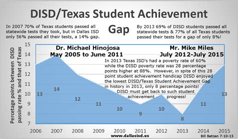 The School Archive Project: Texas Education Agency School Ratings 2015