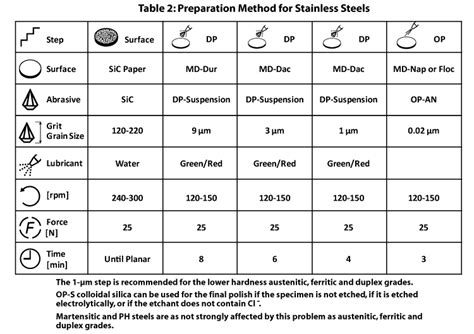 Microstructure of Ferrous Alloys