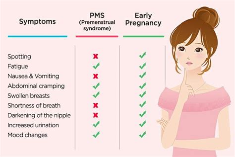 Signs And Symptoms Of 1 Week Pregnancy - PregnancyWalls