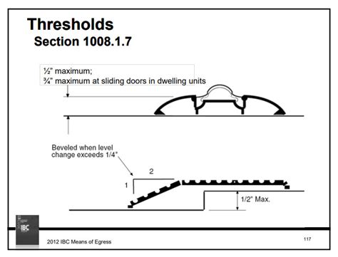 Ada Compliant Sliding Glass Door Threshold - Home Design Ideas